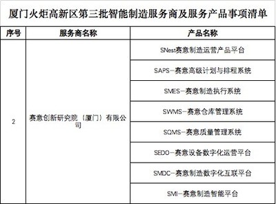 賽意信息入選廈門(mén)火炬高新區(qū)智能制造服務(wù)商，信息咨詢(xún)服務(wù)助力產(chǎn)業(yè)升級(jí)